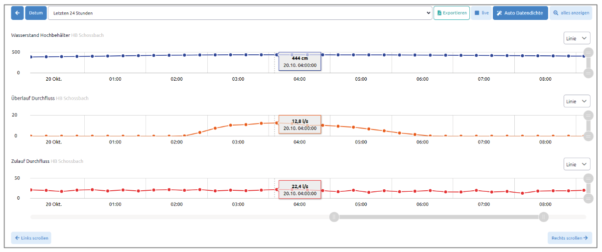 myTAS-Multi-Charts-Detail-02.png