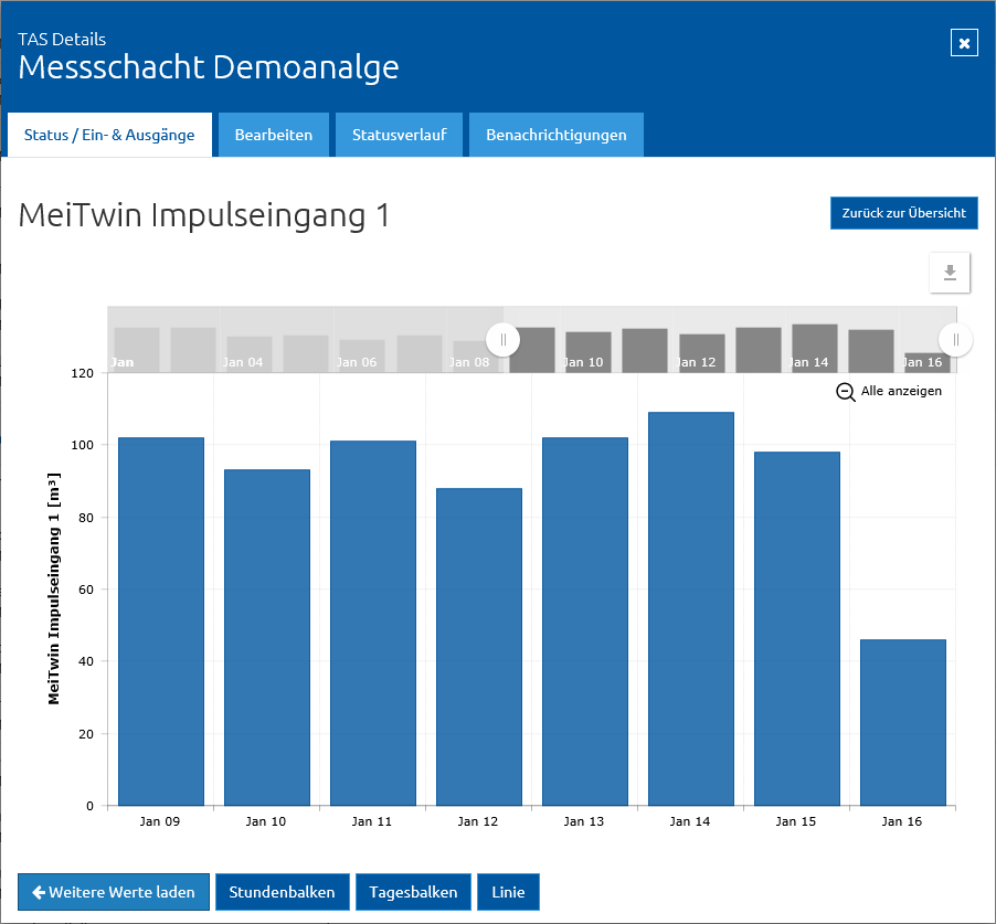 jriegler myTAS - TAS Details Diagramm Zähler Tagesbasis.png