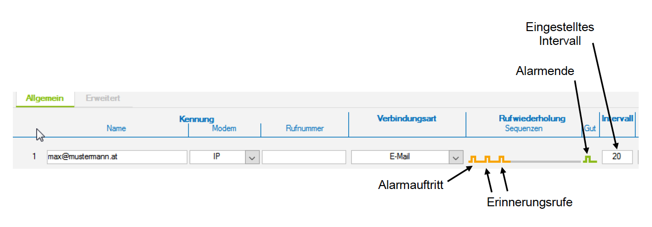 Erweiterte Rufsteuerung durch die Rufwiederholung.png