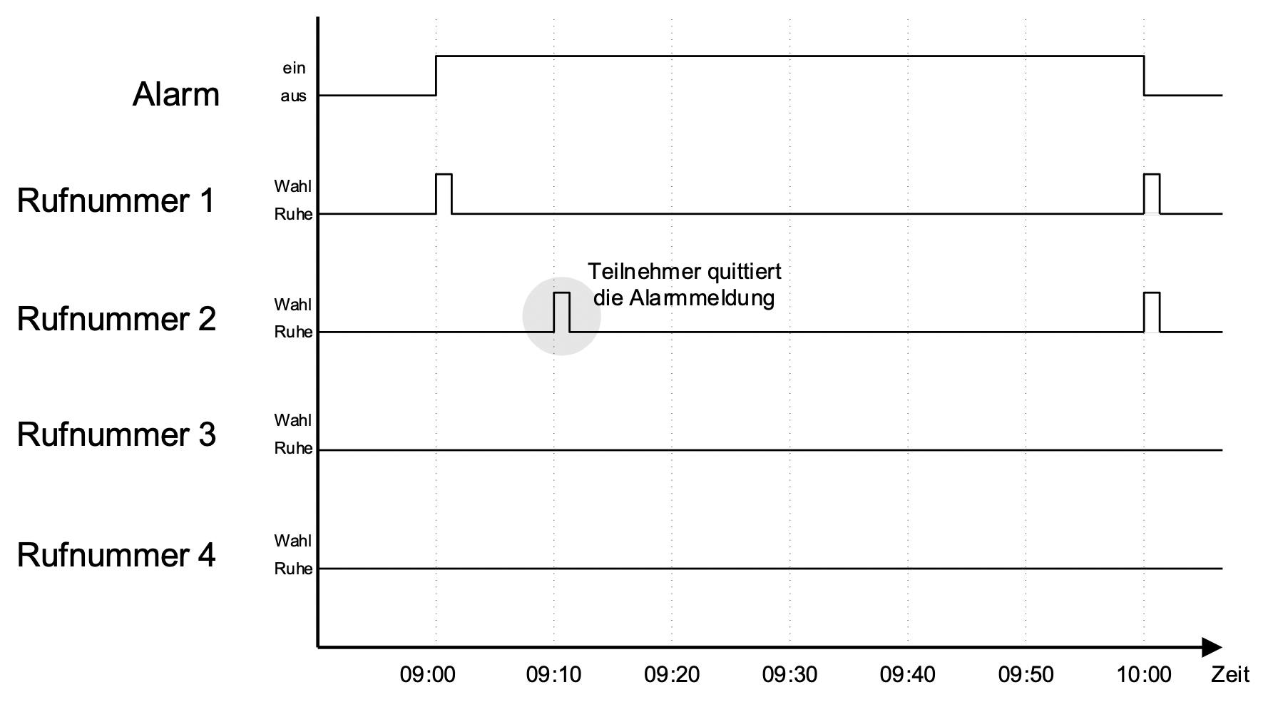 Register Alarmierung.png