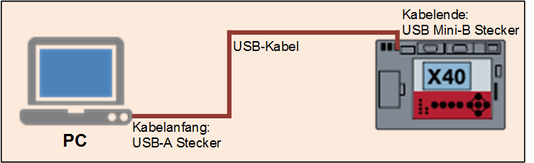 Verbindungsaufbau TAS (USB).png