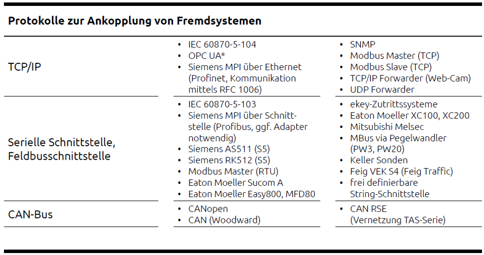 Protokolle zur Ankopplung von Fremdsystemen.png