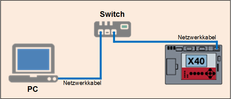 Verbindungsaufbau TAS (Switch).png