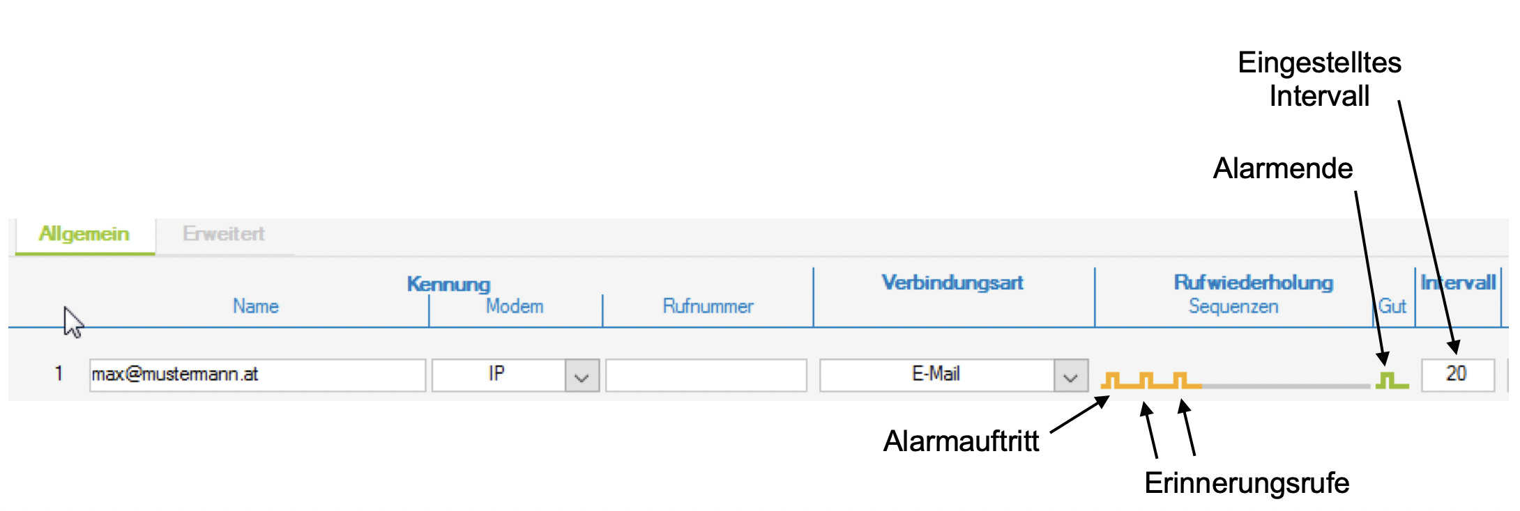 Erweiterte Rufsteuerung durch die Rufwiederholung.png