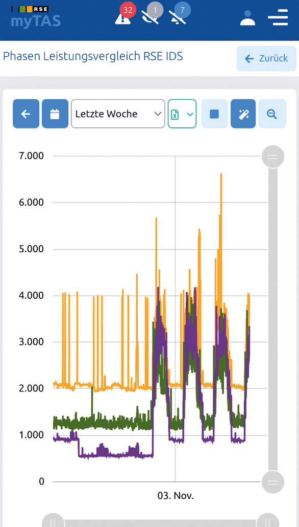 myTAS-Multi-Charts-Detail-01.png