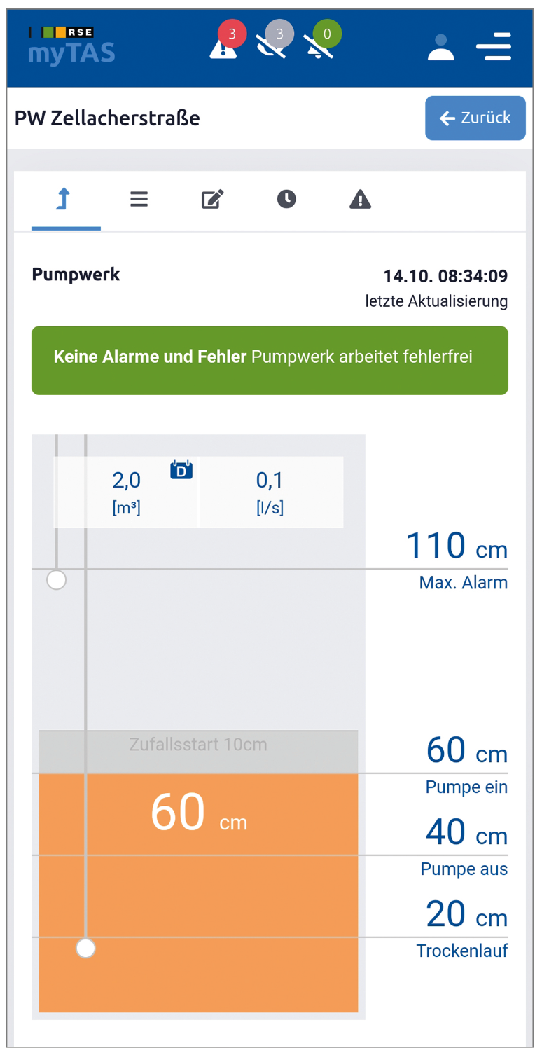myTAS-Stationsdetails-Detail-04.png