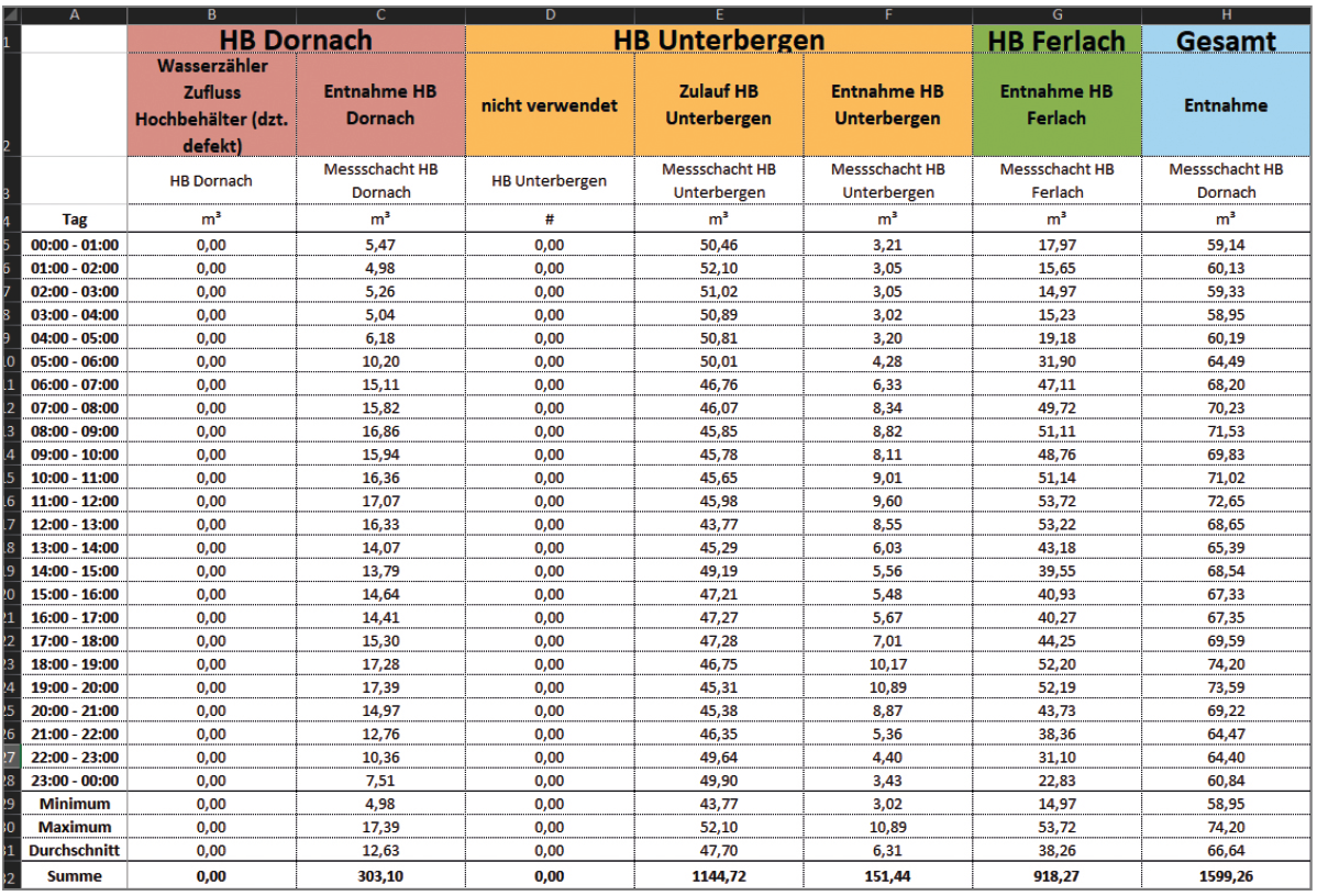 myTAS-Berichte-Detail-04.png