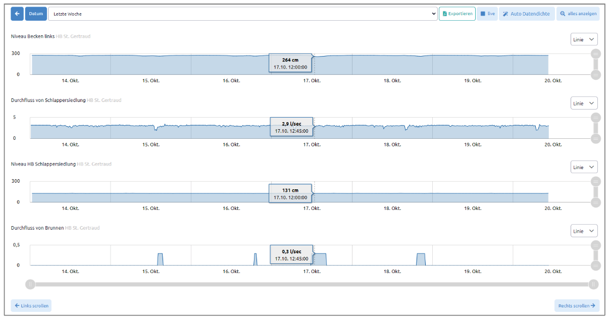 myTAS-Multi-Charts-Detail-03.png