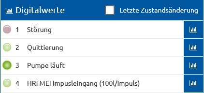 jriegler myTAS - Digitalwerte-02.png