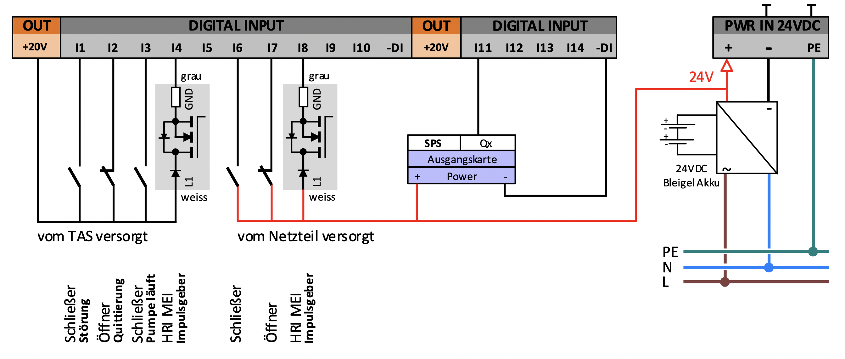 Beschaltung und Konfiguration der digitalen Eingänge.png