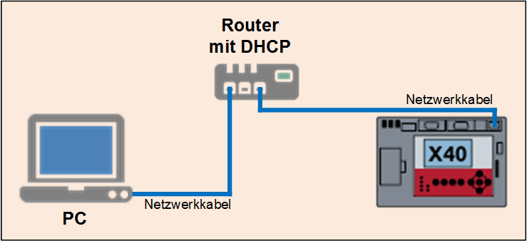 Verbindungsaufbau TAS (DHCP).png