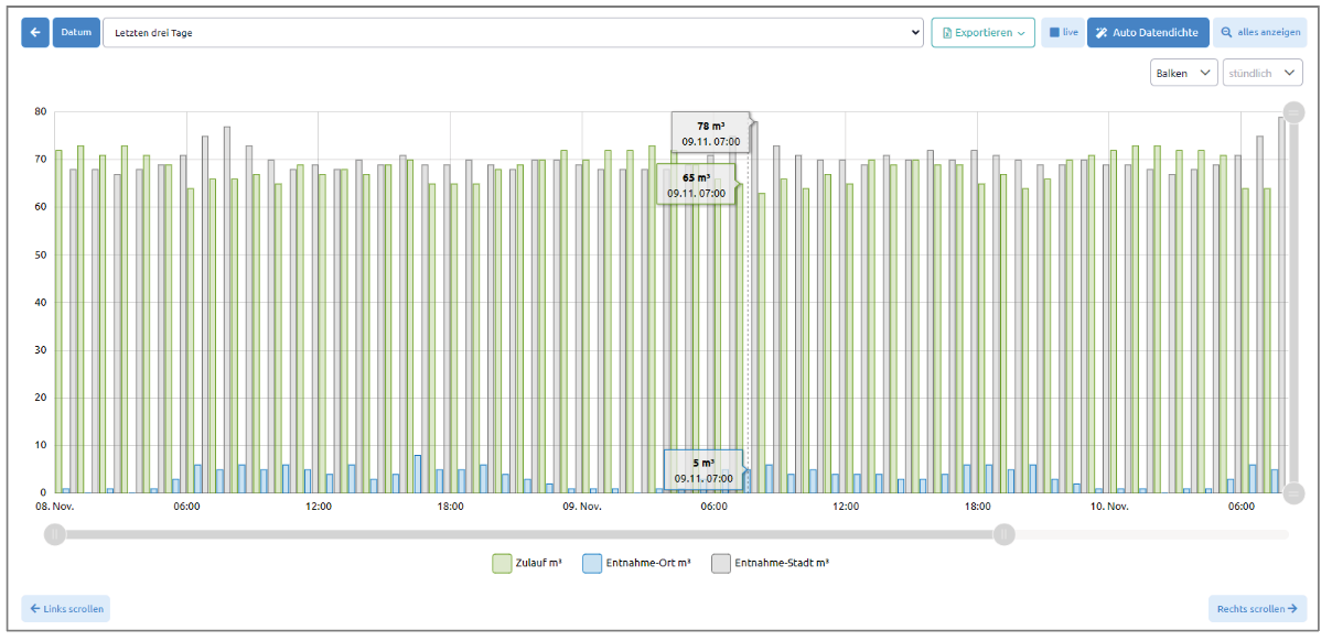 myTAS-Multi-Charts-Detail-04.png
