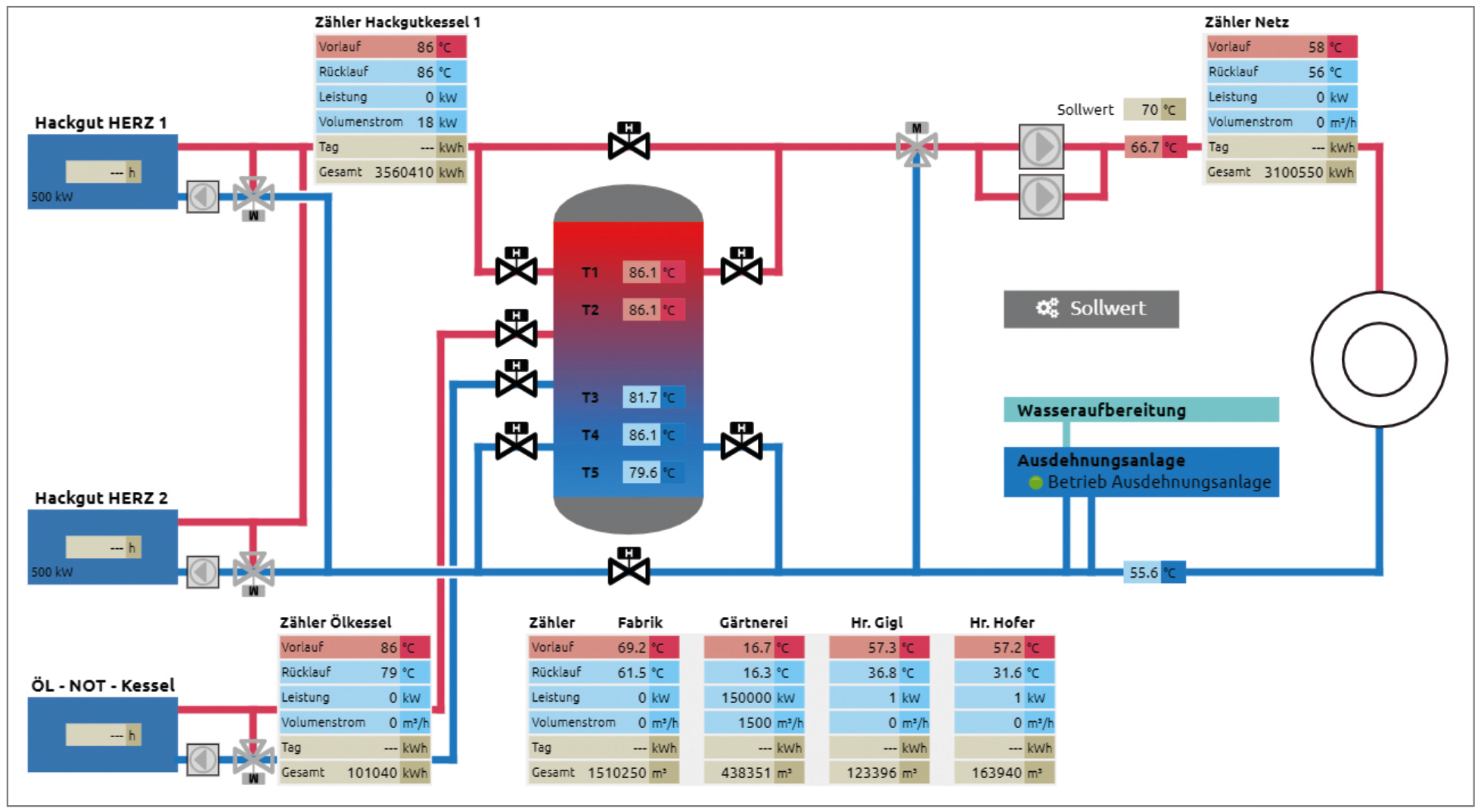 myTAS-SCADA-Detail-04.png