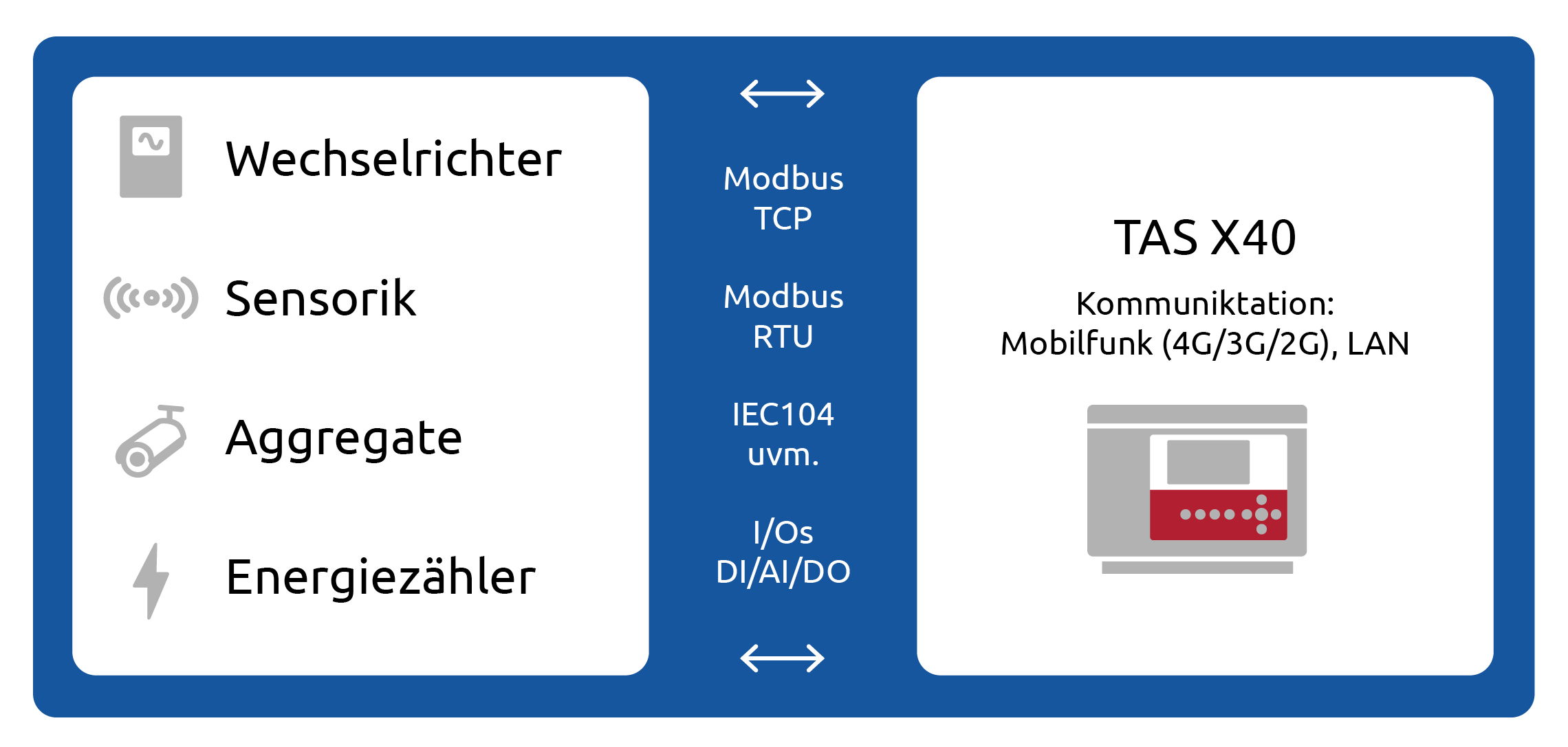 TAS-Multikopplung-Systemübersicht.png