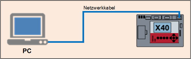 Verbindungsaufbau TAS (direkt).png