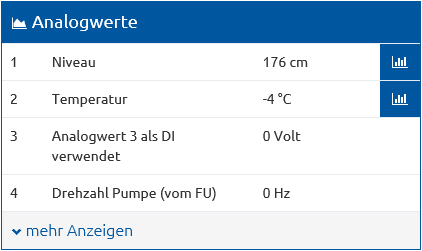 jriegler myTAS - Analogwerte.png