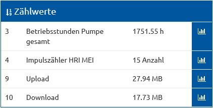 jriegler myTAS - Zählwerte.png