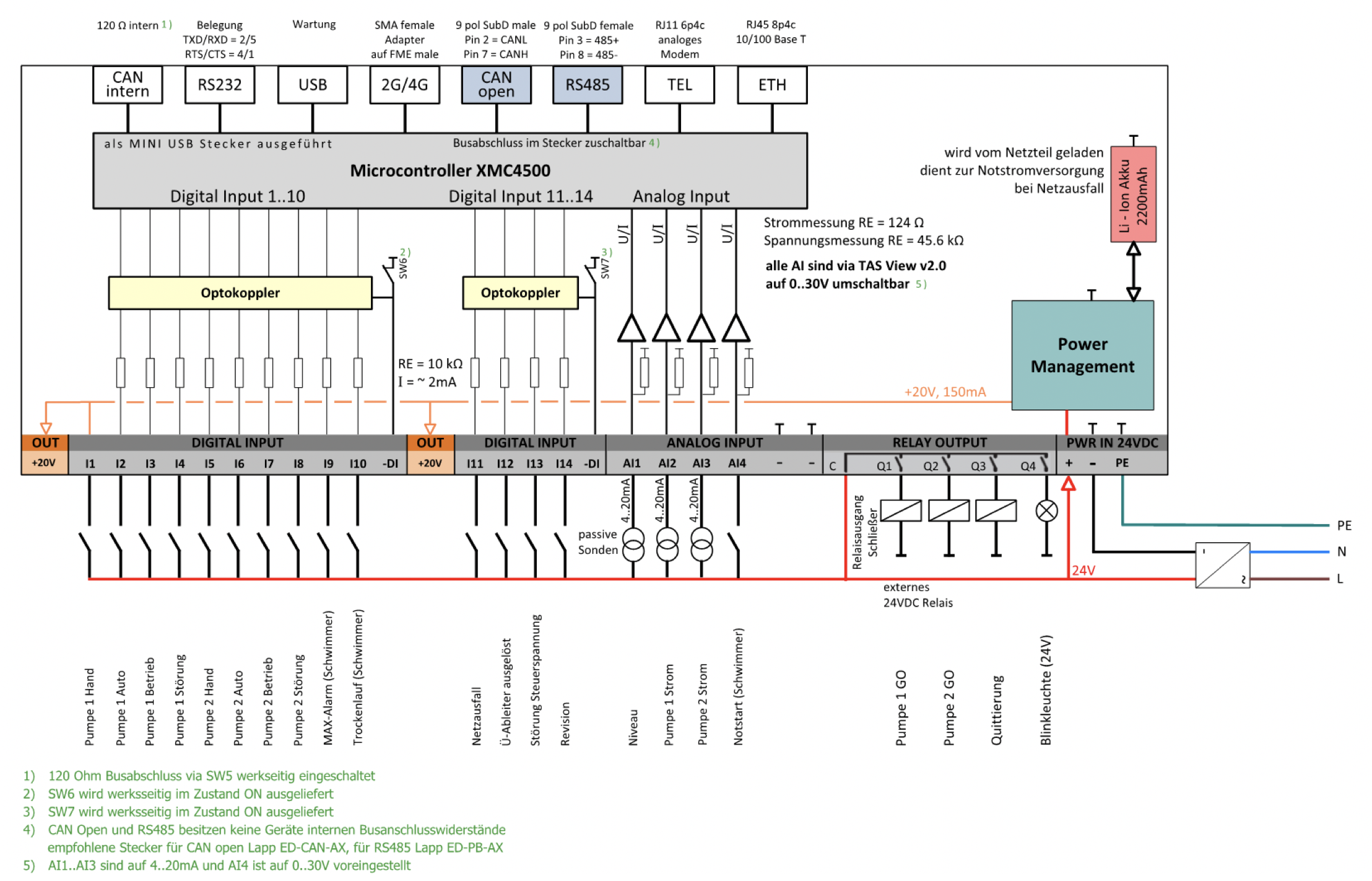 Hardware-Aufbau.png